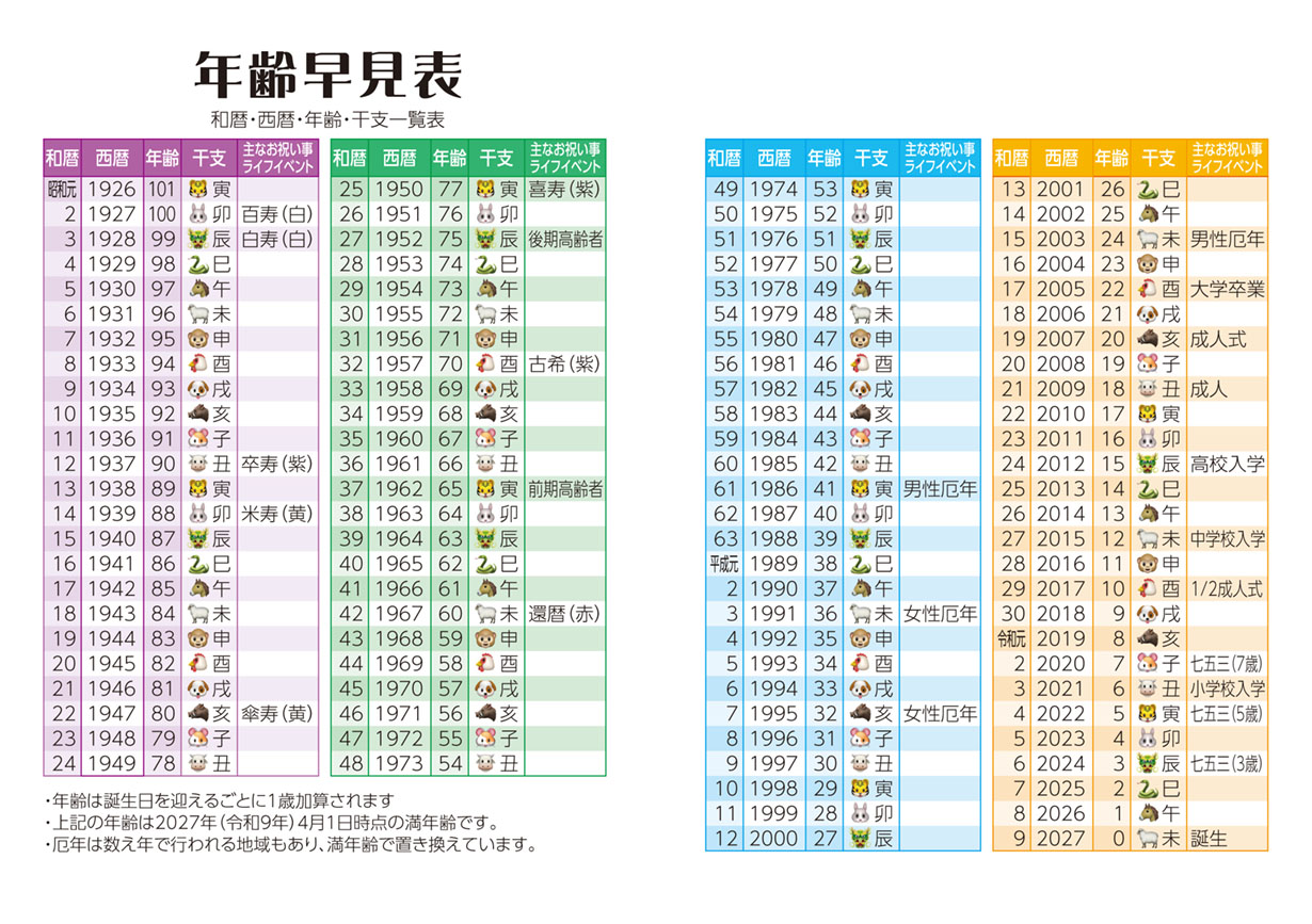 年齢早見表　PDF