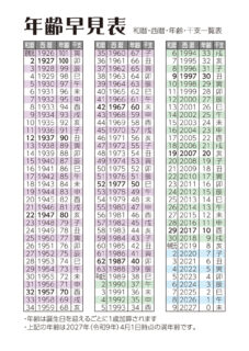 AgeChart02